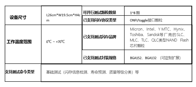 闪存芯片智能测试机参数.png